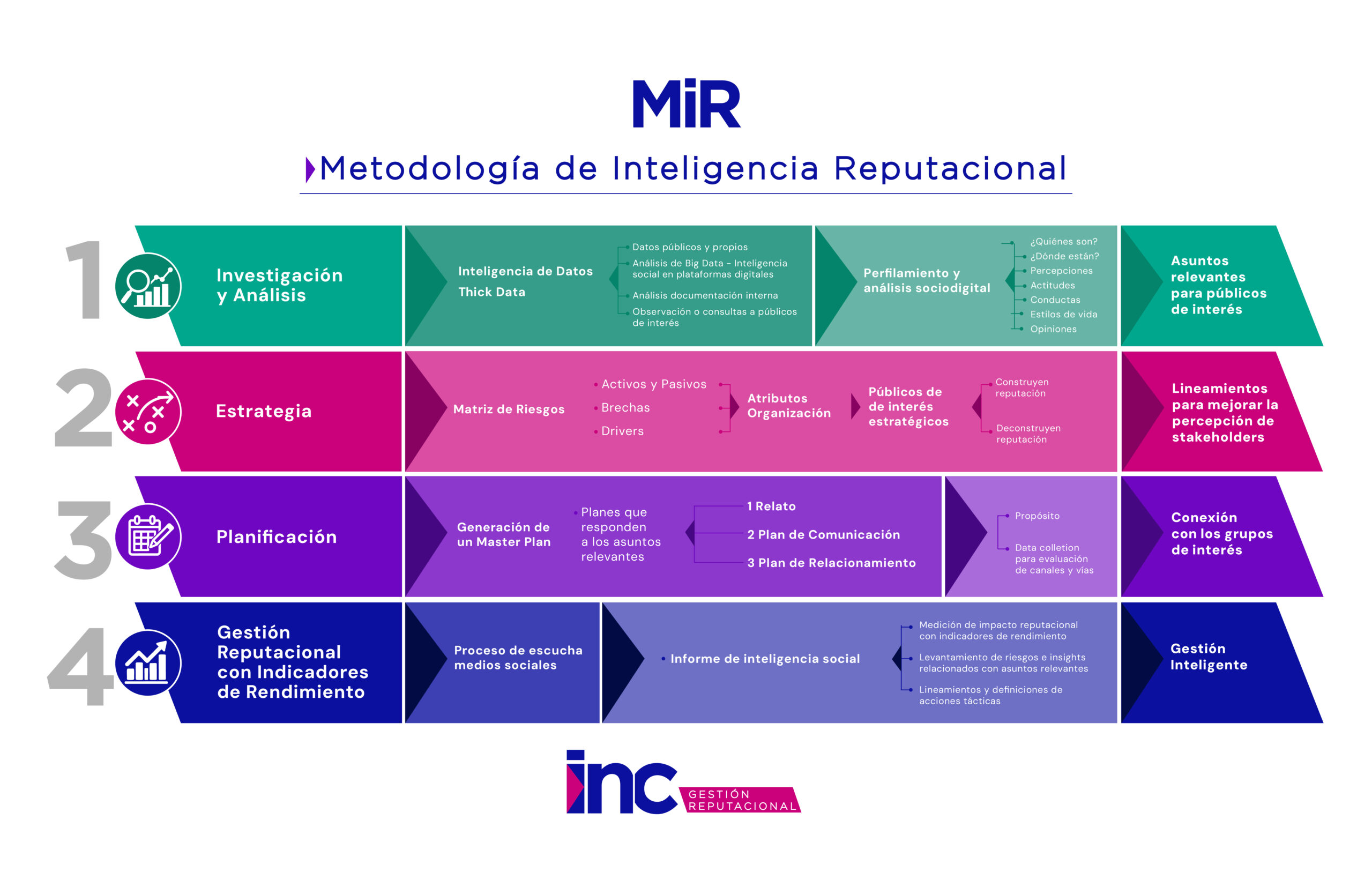 MIR_final